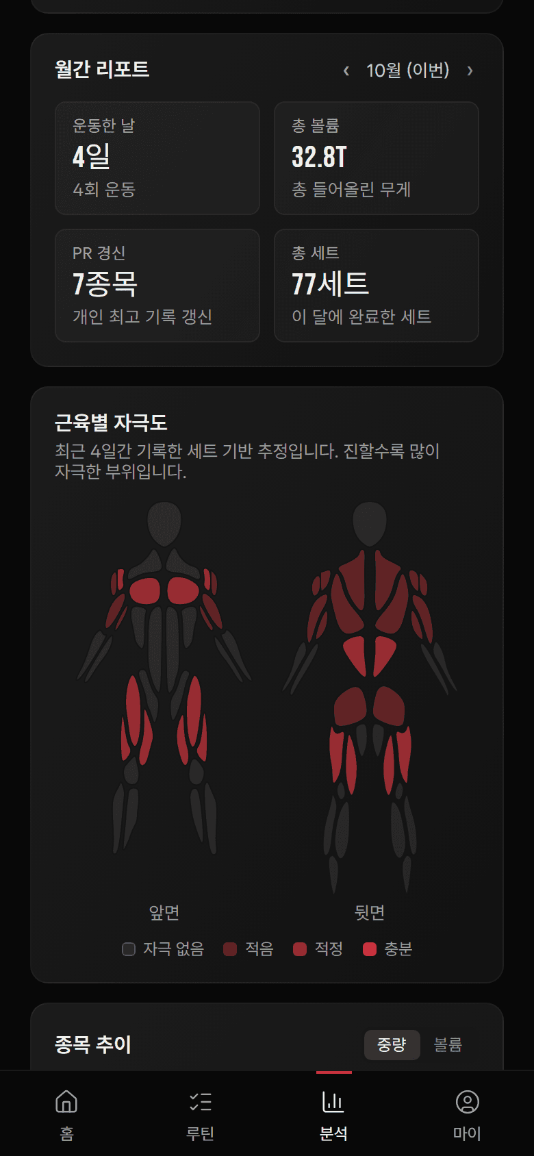 BARION 월간 리포트