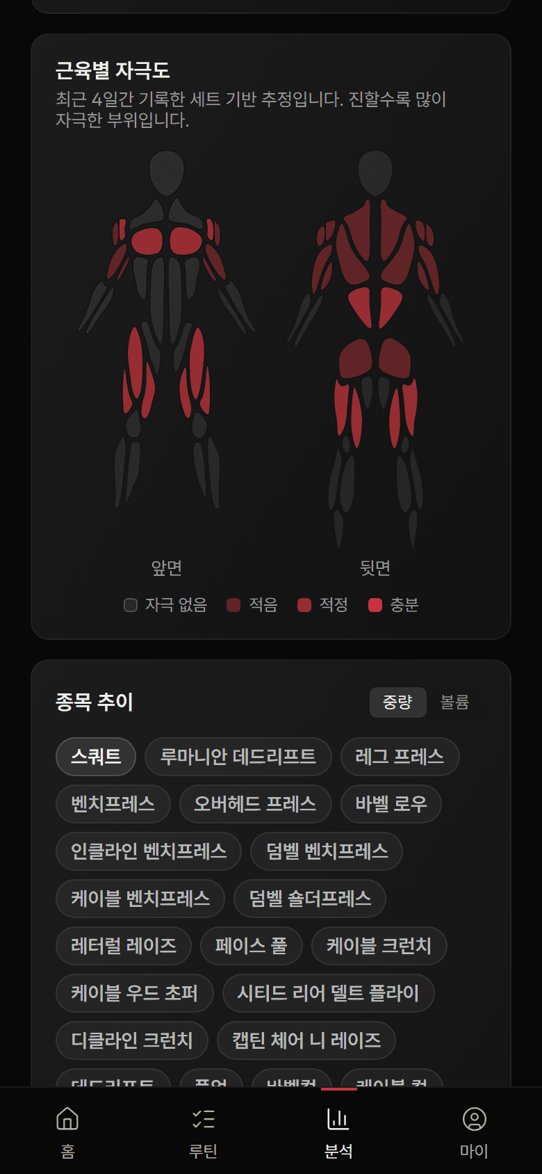 BARION 근육별 자극도
