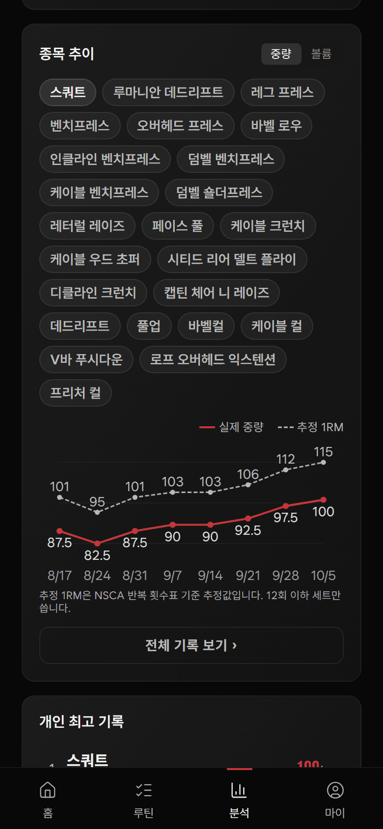 BARION 종목 추이