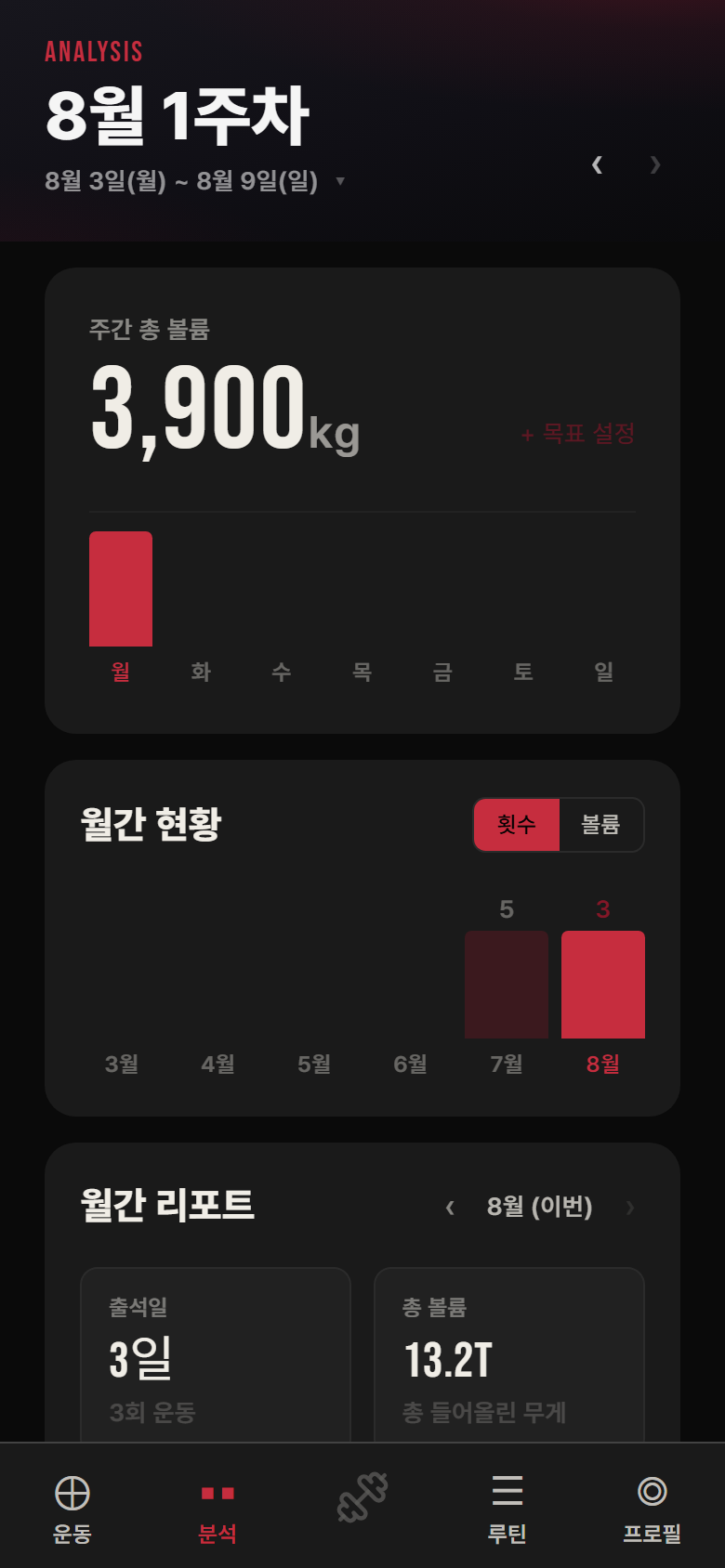 분석