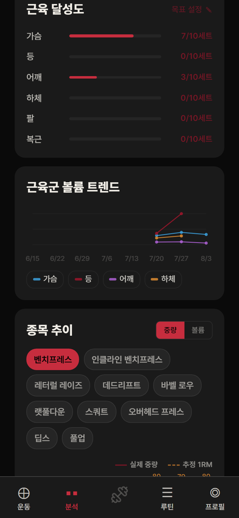 근육군 분석