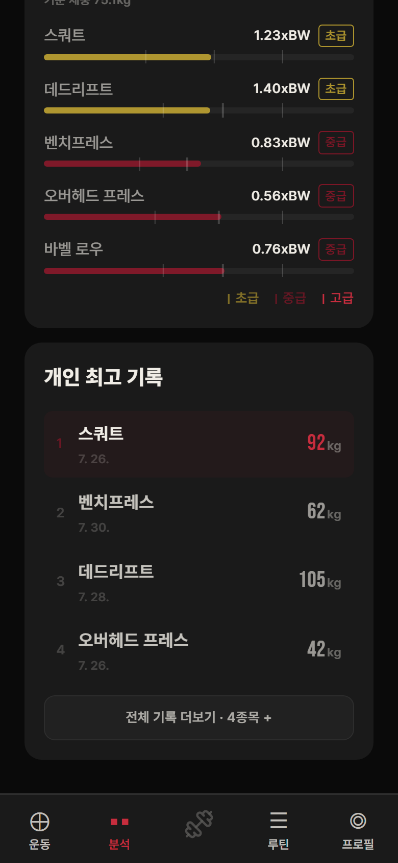 개인 최고 기록